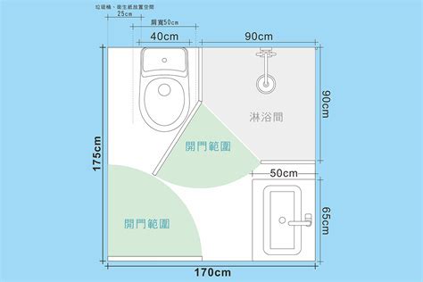 浴室標準尺寸|標準浴室大小指南